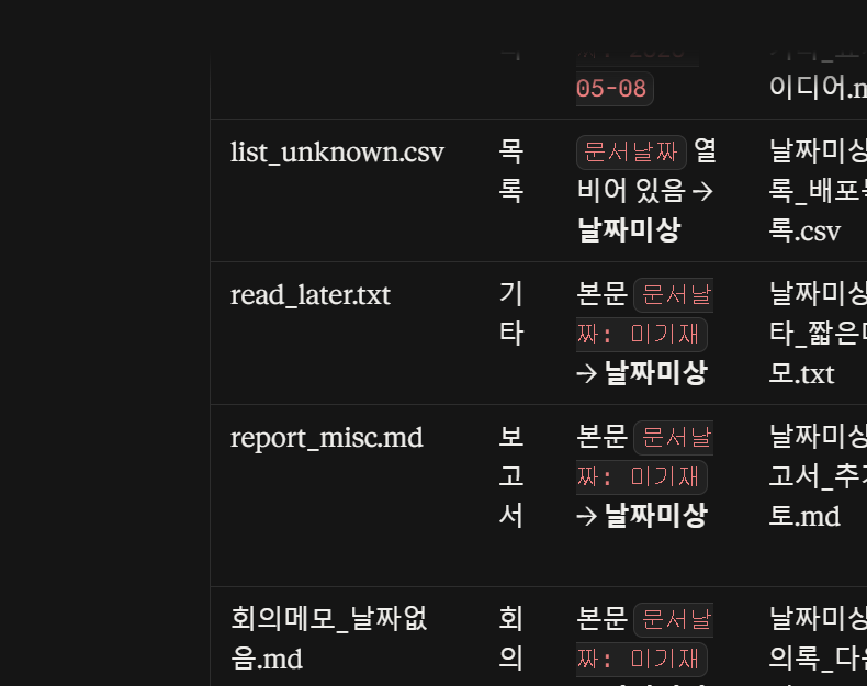 계획표 응답의 마지막 부분. 날짜미상 4건 처리, memo_a/memo_b 분리, 삭제 제안 없음, 승인 대기 문장